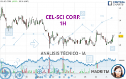 CEL-SCI CORP. - 1H