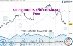 AIR PRODUCTS AND CHEMICALS - 1 uur