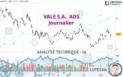 VALE S.A.  ADS - Journalier