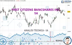 FIRST CITIZENS BANCSHARES INC. - 1H