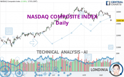 NASDAQ COMPOSITE INDEX - Diario