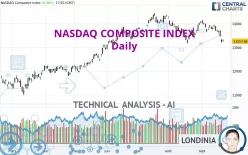 NASDAQ COMPOSITE INDEX - Daily