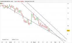 MARATHON DIGITAL HLD. - Journalier