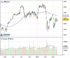 CAC40 INDEX - Giornaliero