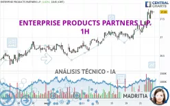 ENTERPRISE PRODUCTS PARTNERS L.P. - 1H