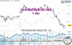 EOG RESOURCES INC. - 1 uur