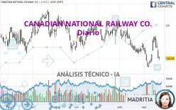 CANADIAN NATIONAL RAILWAY CO. - Diario