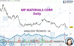 MP MATERIALS CORP. - Diario