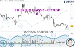 ETHEREUM CLASSIC - ETC/USD - 1H