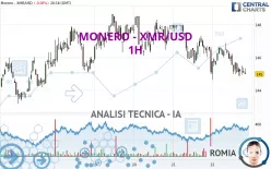 MONERO - XMR/USD - 1H