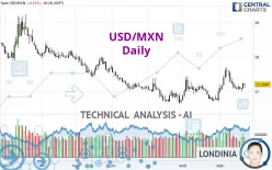 USD/MXN - Daily