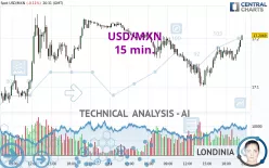 USD/MXN - 15 min.