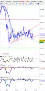 BITCOIN - BTC/USDT - 10 min.