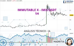 IMMUTABLE X - IMX/USDT - 1H