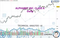 ALPHABET INC. CLASS A - Daily