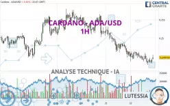 CARDANO - ADA/USD - 1H