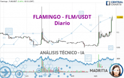 FLAMINGO - FLM/USDT - Täglich