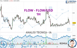 FLOW - FLOW/USD - 1H