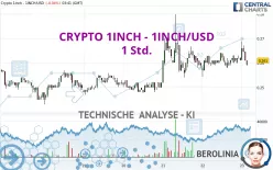 CRYPTO 1INCH - 1INCH/USD - 1 Std.