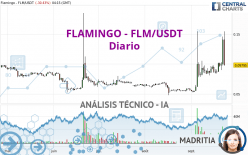 FLAMINGO - FLM/USDT - Täglich