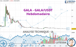 GALA - GALA/USDT - Settimanale