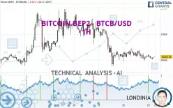 BITCOIN BEP2 - BTCB/USD - 1H