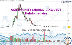 AXIE INFINITY SHARDS - AXS/USDT - Weekly