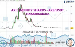 AXIE INFINITY SHARDS - AXS/USDT - Hebdomadaire