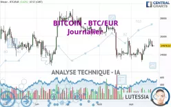 BITCOIN - BTC/EUR - Journalier