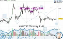 BITCOIN - BTC/EUR - 1H