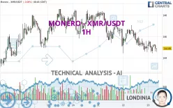 MONERO - XMR/USDT - 1H