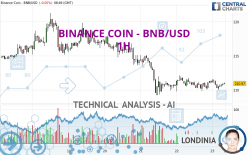 BINANCE COIN - BNB/USD - 1H