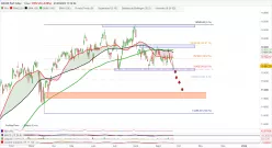 DAX40 PERF INDEX - Giornaliero