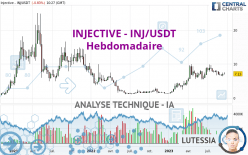 INJECTIVE - INJ/USDT - Hebdomadaire