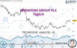 VODAFONE GROUP PLC - Täglich