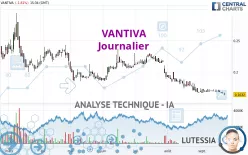 VANTIVA - Journalier