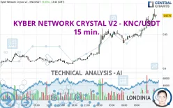 KYBER NETWORK CRYSTAL V2 - KNC/USDT - 15 min.