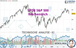 SPDR S&amp;P 500 - Weekly