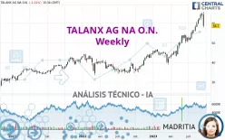 TALANX AG NA O.N. - Semanal