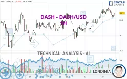 DASH - DASH/USD - 1H