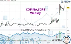 COFINA,SGPS - Weekly