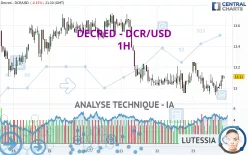 DECRED - DCR/USD - 1H