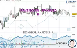 RAVENCOIN - RVN/USD - 1H