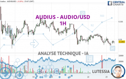 AUDIUS - AUDIO/USD - 1H