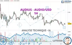 AUDIUS - AUDIO/USD - 1H