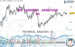 THE SANDBOX - SAND/USD - 1H