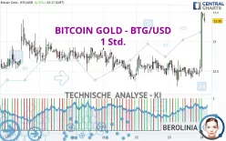 BITCOIN GOLD - BTG/USD - 1 Std.