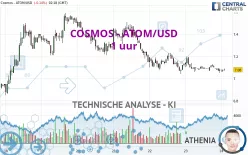 COSMOS - ATOM/USD - 1 uur