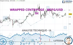 WRAPPED CENTRIFUGE - WCFG/USD - 1H