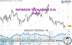 INFINEON TECH.AG NA O.N. - Giornaliero